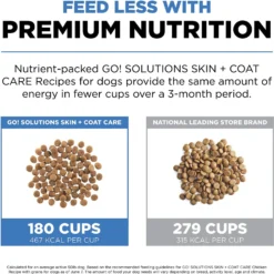 Go! Solutions Skin + Coat Care Chicken Recipe Dry Dog Food -ROYAL CANIN Shop 157004 PT4. AC SS1800 V1638836903