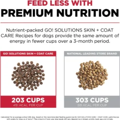 Go! Solutions Skin + Coat Care Lamb Recipe Dry Dog Food -ROYAL CANIN Shop 157010 PT4. AC SS1800 V1638834487