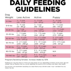 Go! Solutions Skin + Coat Care Lamb Recipe Dry Dog Food -ROYAL CANIN Shop 157010 PT7. AC SS1800 V1638838647