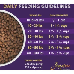 Zignature Turkey Formula Small Bites Dry Dog Food 13 Zignature Turkey Formula Small Bites Dry Dog Food -ROYAL CANIN Shop 157281 PT4. AC SS1800 V1660855551