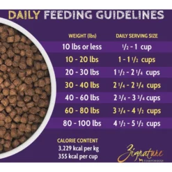 Zignature Zssential Multi-Protein Formula Small Bites Dry Dog Food -ROYAL CANIN Shop 157284 PT5. AC SS1800 V1660855551