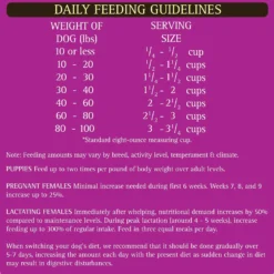 Zignature Zssential Multi-Protein Formula Small Bites Dry Dog Food -ROYAL CANIN Shop 157284 PT8. AC SS1800 V1582065190