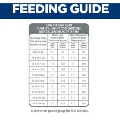 Hill's Science Diet Adult Light With Chicken Meal & Barley Dry Dog Food -ROYAL CANIN Shop 157804 PT7. AC SS1800 V1605835321