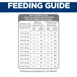 Hill's Science Diet Adult Light Small Bites With Chicken Meal & Barley Dry Dog Food 16 Hill's Science Diet Adult Light Small Bites With Chicken Meal & Barley Dry Dog Food -ROYAL CANIN Shop 157805 PT7. AC SS1800 V1605829026
