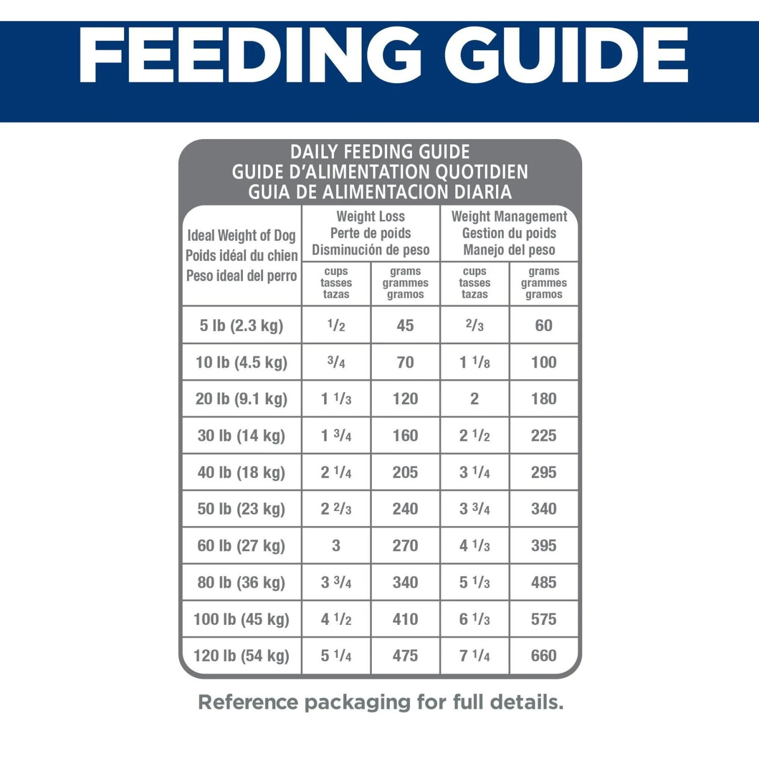 Hill's Science Diet Adult Light Small Bites With Chicken Meal & Barley Dry Dog Food 8 Hill's Science Diet Adult Light Small Bites With Chicken Meal & Barley Dry Dog Food - Image 8