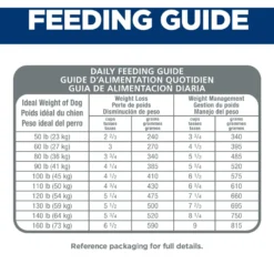 Hill's Science Diet Adult Large Breed Light With Chicken Meal & Barley Dry Dog Food -ROYAL CANIN Shop 157806 PT6. AC SS1800 V1605829320