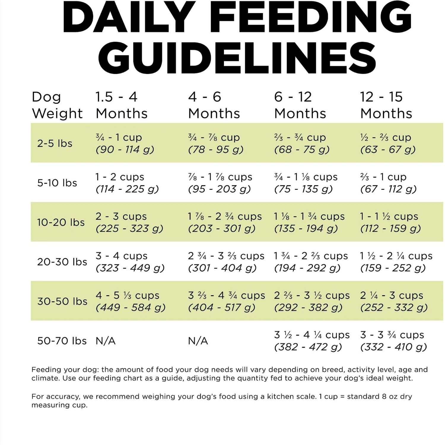 Go! Solutions Carnivore Grain-Free Chicken, Turkey + Duck Puppy Recipe Dry Dog Food 7 Go! Solutions Carnivore Grain-Free Chicken, Turkey + Duck Puppy Recipe Dry Dog Food - Image 7