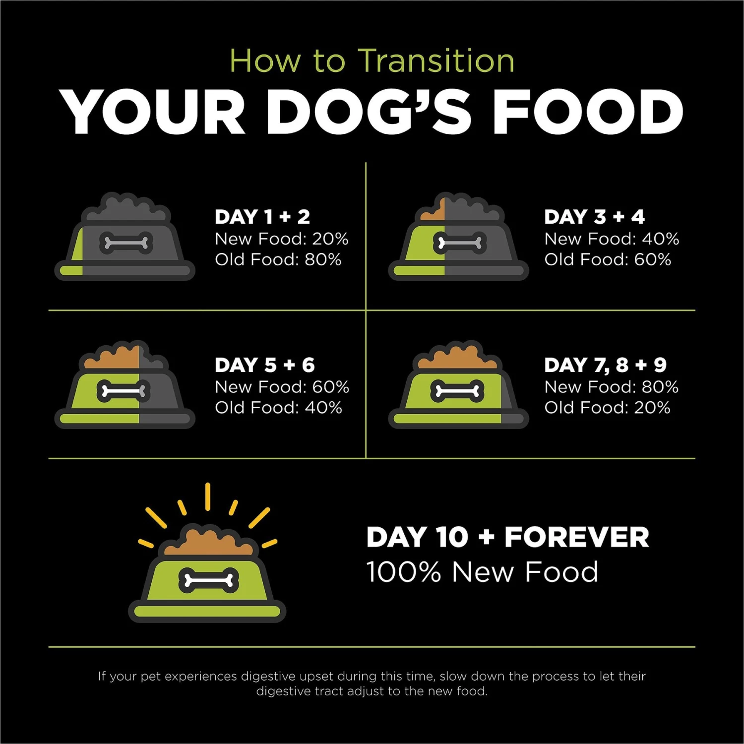 Go! Solutions Carnivore Grain-Free Chicken, Turkey + Duck Puppy Recipe Dry Dog Food 8 Go! Solutions Carnivore Grain-Free Chicken, Turkey + Duck Puppy Recipe Dry Dog Food - Image 8