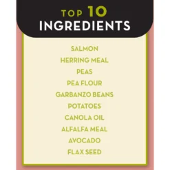 AvoDerm Grain-Free Salmon & Vegetables Recipe Dry Dog Food -ROYAL CANIN Shop 163000 PT3. AC SS1800 V1589994797