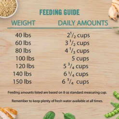 Chicken Soup For The Soul Large Breed Chicken, Turkey & Brown Rice Recipe Dry Dog Food 16 Chicken Soup For The Soul Large Breed Chicken, Turkey & Brown Rice Recipe Dry Dog Food -ROYAL CANIN Shop 165111 PT7. AC SS1800 V1691091044