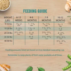 Chicken Soup For The Soul Puppy Chicken, Turkey & Brown Rice Recipe Dry Dog Food -ROYAL CANIN Shop 165119 PT7. AC SS1800 V1691089480