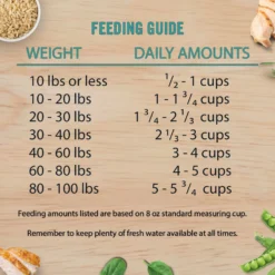 Chicken Soup For The Soul Adult Weight Care Brown Rice, Chicken & Turkey Recipe Dry Dog Food -ROYAL CANIN Shop 165124 PT7. AC SS1800 V1691091178