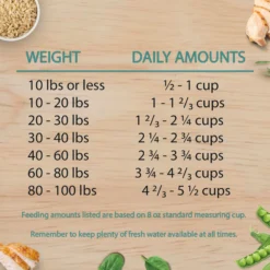 Chicken Soup For The Soul Small Bites Chicken, Turkey & Brown Rice Recipe Dog Food 16 Chicken Soup For The Soul Small Bites Chicken, Turkey & Brown Rice Recipe Dog Food -ROYAL CANIN Shop 165191 PT7. AC SS1800 V1691090529