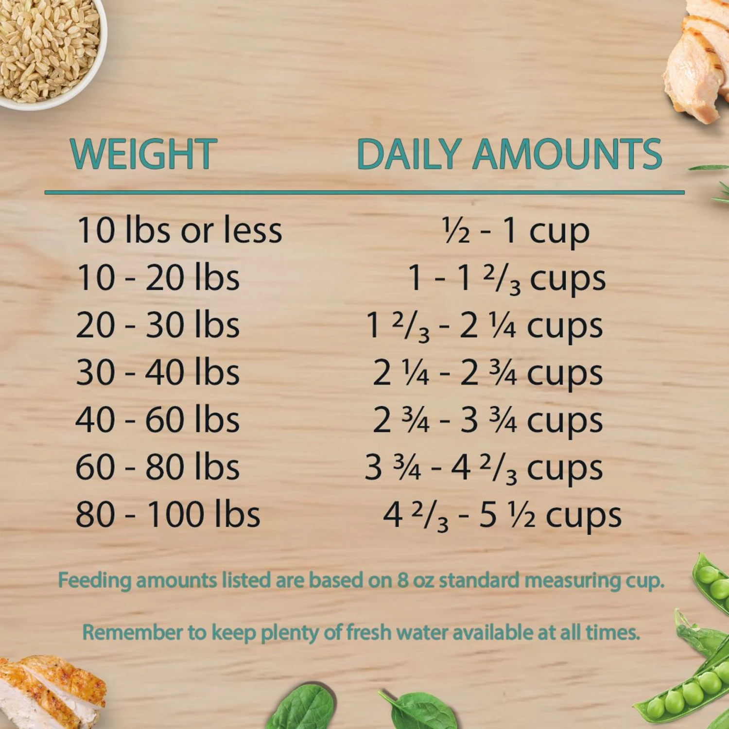 Chicken Soup For The Soul Small Bites Chicken, Turkey & Brown Rice Recipe Dog Food 8 Chicken Soup For The Soul Small Bites Chicken, Turkey & Brown Rice Recipe Dog Food - Image 8