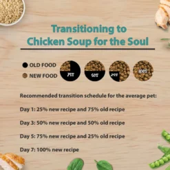 Chicken Soup For The Soul Small Bites Chicken, Turkey & Brown Rice Recipe Dog Food 17 Chicken Soup For The Soul Small Bites Chicken, Turkey & Brown Rice Recipe Dog Food -ROYAL CANIN Shop 165191 PT8. AC SS1800 V1691091842