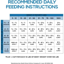 Purina Beneful Healthy Puppy With Farm Raised Chicken High Protein Dry Dog Food -ROYAL CANIN Shop 173762 PT8. AC SS1800 V1695737513