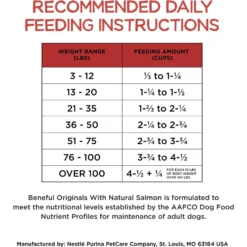 Purina Beneful Originals With Natural Salmon Dry Dog Food -ROYAL CANIN Shop 173765 PT7. AC SS1800 V1695736809