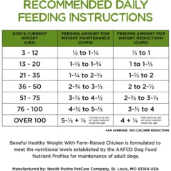 Purina Beneful Healthy Weight With Farm-Raised Chicken Dry Dog Food -ROYAL CANIN Shop 173767 PT6. AC SS1800 V1695744278