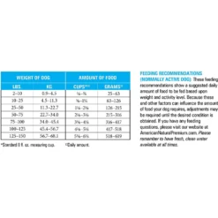 American Natural Premium Chicken Meal & Brown Rice Recipe Dry Dog Food -ROYAL CANIN Shop 173989 PT5. AC SS1800 V1557945024