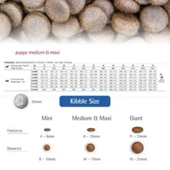 Farmina N&D Prime Chicken & Pomegranate Medium & Maxi Puppy Grain-Free Dry Dog Food -ROYAL CANIN Shop 175539 PT5. AC SS1800 V1679328673