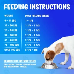 Forza10 Nutraceutic Active Intestinal Support Diet Dry Dog Food -ROYAL CANIN Shop 183150 PT6. AC SS1800 V1660144106