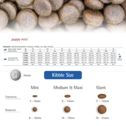 Farmina N&D Prime Chicken & Pomegranate Mini Puppy Dry Dog Food -ROYAL CANIN Shop 196207 PT5. AC SS1800 V1591128130