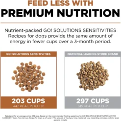 Go! Solutions Sensitivities Limited Ingredient Venison Grain-Free Dry Dog Food -ROYAL CANIN Shop 201993 PT4. AC SS1800 V1638834999