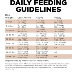 Go! Solutions Sensitivities Limited Ingredient Venison Grain-Free Dry Dog Food -ROYAL CANIN Shop 201993 PT7. AC SS1800 V1638834491