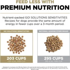 Go! Solutions Sensitivities Limited Ingredient Duck Grain-Free Dry Dog Food -ROYAL CANIN Shop 201994 PT4. AC SS1800 V1638838364