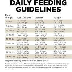 Go! Solutions Sensitivities Limited Ingredient Duck Grain-Free Dry Dog Food -ROYAL CANIN Shop 201994 PT7. AC SS1800 V1638838354