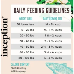 Inception Fish Recipe Dry Dog Food -ROYAL CANIN Shop 205321 PT5. AC SS1800 V1642559962