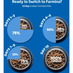 Farmina N&D Ancestral Grain Lamb & Blueberry Recipe Puppy Medium & Maxi Dry Dog Food -ROYAL CANIN Shop 207653 PT8. AC SS1800 V1678910006