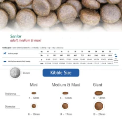 Farmina N&D Ancestral Grain Chicken & Pomegranate Recipe Senior Medium & Maxi Dry Dog Food, 26.5-lb Bag -ROYAL CANIN Shop 207674 PT5. AC SS1800 V1678909952