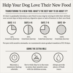 American Journey Protein & Grains Small Breed Chicken, Brown Rice & Vegetables Recipe Adult Dry Dog Food -ROYAL CANIN Shop 213621 PT7. AC SS1800 V1680624918