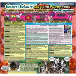 Gentle Giants Natural Non-GMO Dog & Puppy Beef & Bacon Dry Dog Food, 24-lb Bag -ROYAL CANIN Shop 214551 PT5. AC SS1800 V1685726997