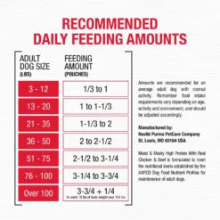 Moist & Meaty High Protein With Real Chicken & Beef Dry Dog Food, 72-oz Box -ROYAL CANIN Shop 214839 PT7. AC SS1800 V1700158592