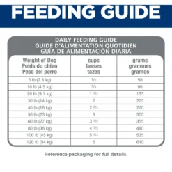Hill's Science Diet Adult Sensitive Stomach & Sensitive Skin Small Bites Dry Dog Food 15 Hill's Science Diet Adult Sensitive Stomach & Sensitive Skin Small Bites Dry Dog Food -ROYAL CANIN Shop 215264 PT6. AC SS1800 V1635476544