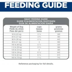 Hill's Science Diet Adult Sensitive Stomach & Skin Large Breed Chicken & Barley Recipe Dry Dog Food -ROYAL CANIN Shop 215266 PT6. AC SS1800 V1635881553