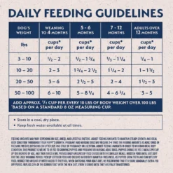 Natural Balance Limited Ingredient Chicken & Brown Rice Puppy Recipe Dry Dog Food -ROYAL CANIN Shop 216662 PT5. AC SS1800 V1652131296