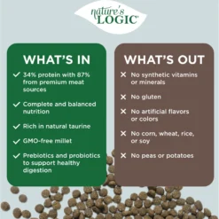 Nature's Logic Canine Beef Meal Feast All Life Stages Dry Dog Food -ROYAL CANIN Shop 217988 PT5. AC SS1800 V1703016683