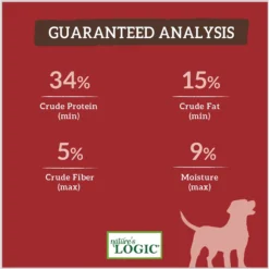 Nature's Logic Canine Beef Meal Feast All Life Stages Dry Dog Food -ROYAL CANIN Shop 217988 PT7. AC SS1800 V1617026817