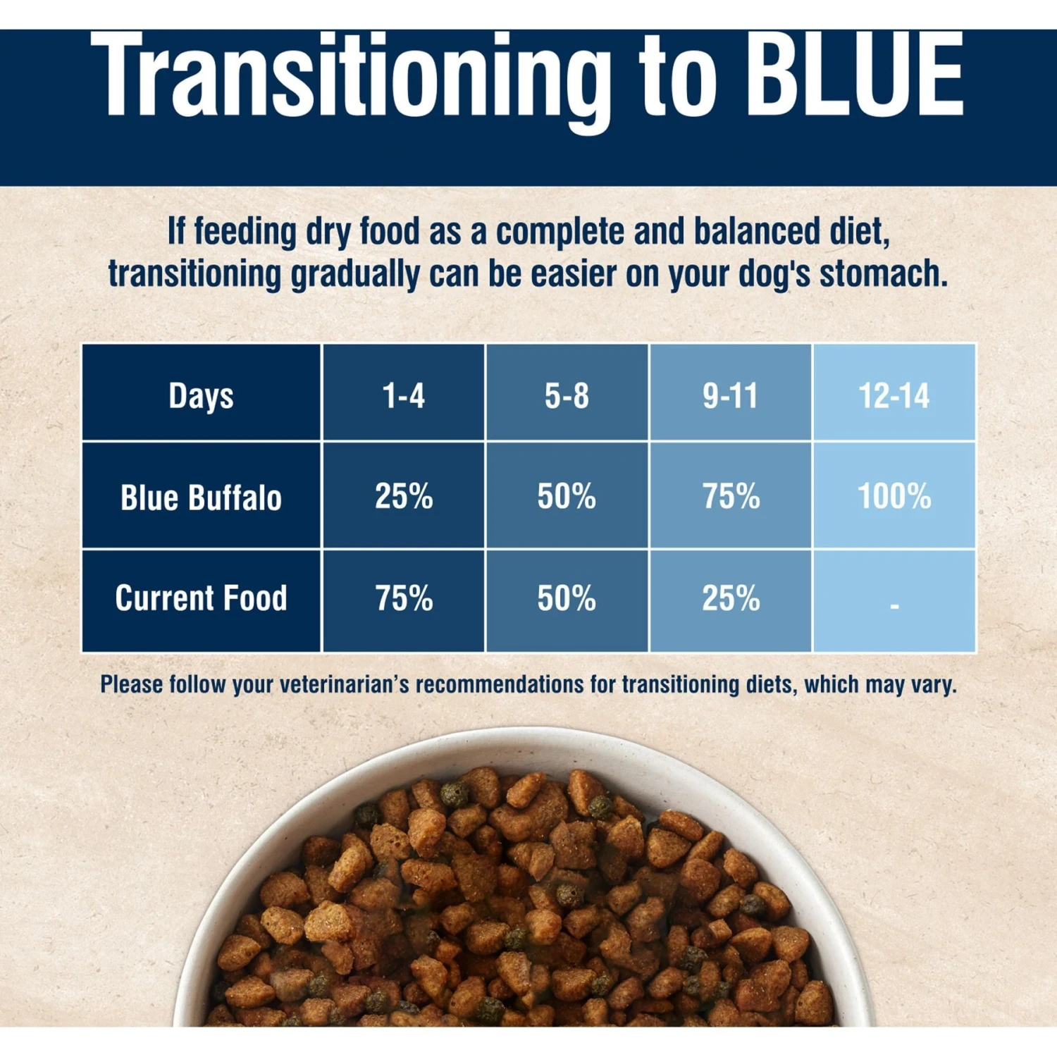 Blue Buffalo True Solutions Healthy Weight Natural Weight Control Chicken Adult Dry Dog Food 8 Blue Buffalo True Solutions Healthy Weight Natural Weight Control Chicken Adult Dry Dog Food - Image 8