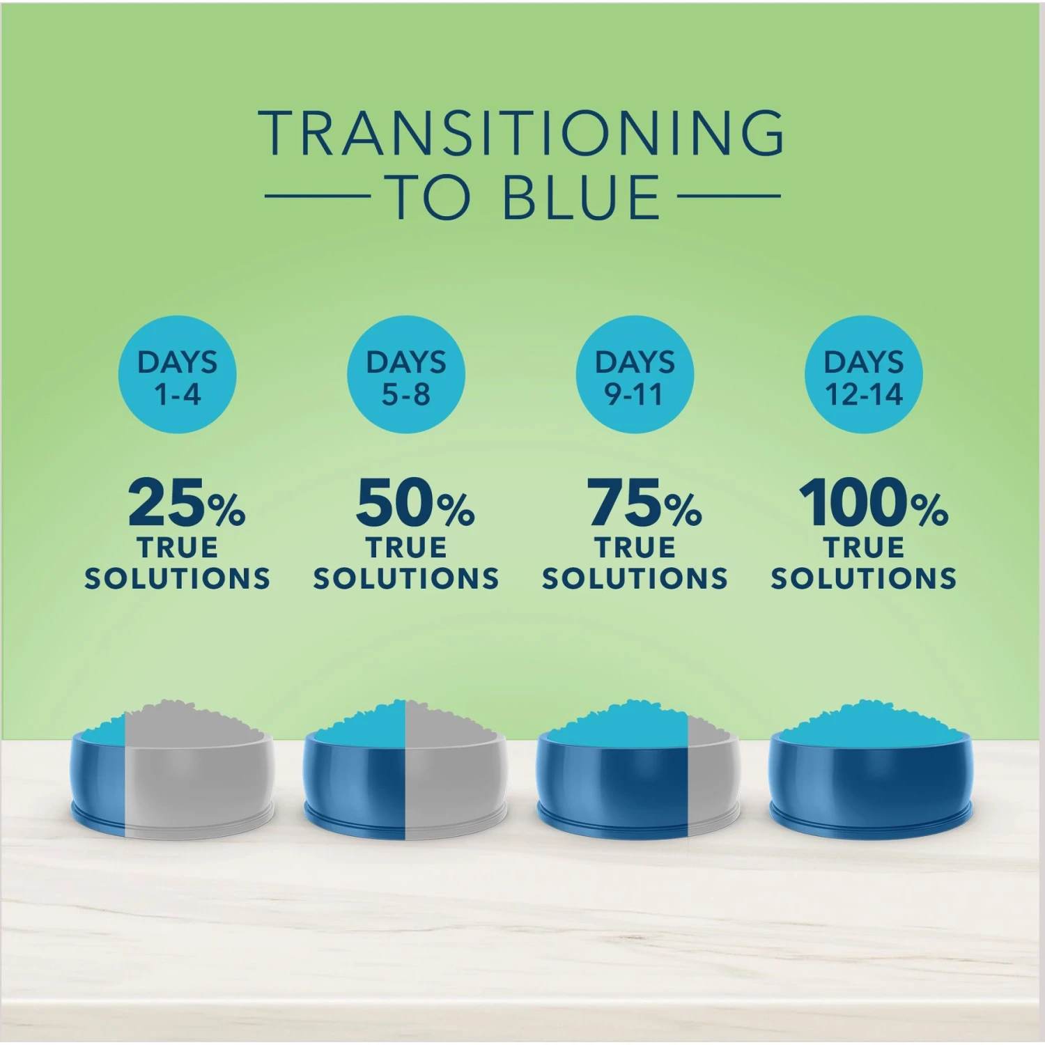 Blue Buffalo True Solutions Perfect Skin & Coat Natural Salmon Adult Dry Dog Food 7 Blue Buffalo True Solutions Perfect Skin & Coat Natural Salmon Adult Dry Dog Food - Image 7