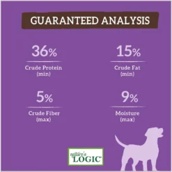 Nature's Logic Canine Rabbit Meal Feast All Life Stages Dry Dog Food 16 Nature's Logic Canine Rabbit Meal Feast All Life Stages Dry Dog Food -ROYAL CANIN Shop 222300 PT7. AC SS1800 V1617028348