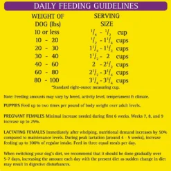 Zignature Select Cuts Turkey Formula Dry Dog Food -ROYAL CANIN Shop 226663 pt6. AC SS1800 V1584465075