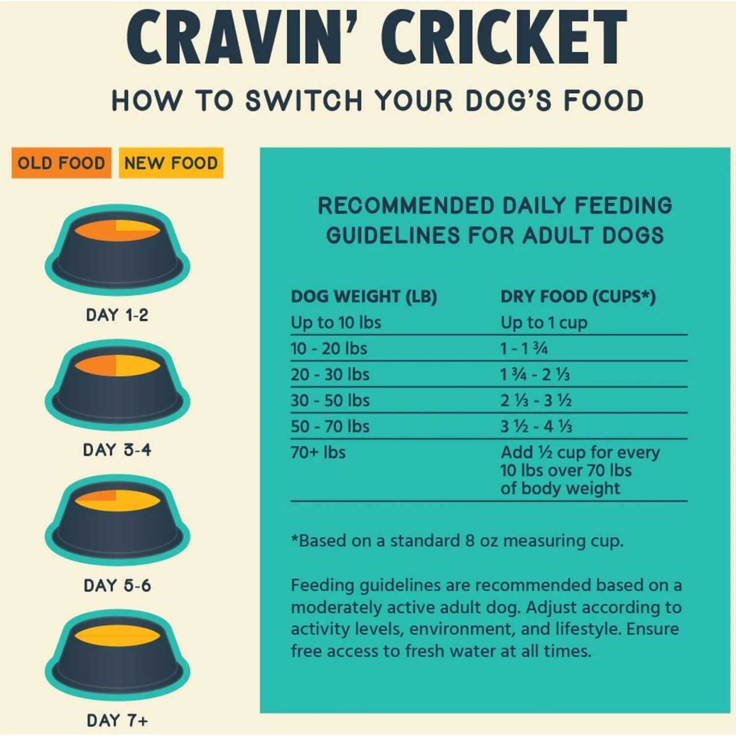 Jiminy's Cravin' Cricket Dry Dog Food 6 Jiminy's Cravin' Cricket Dry Dog Food - Image 6