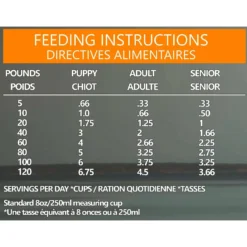 Horizon Pulsar Whole Grain Chicken Recipe Dry Dog Food -ROYAL CANIN Shop 235339 PT8. AC SS1800 V1589482292
