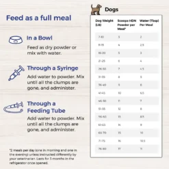 Lafeber EmerAid Sustain HDN Senior Dog Food -ROYAL CANIN Shop 236280 PT6. AC SS1800 V1591814784