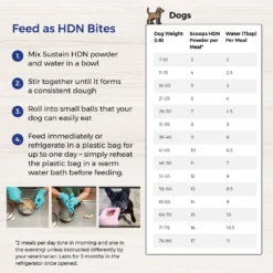 Lafeber EmerAid Sustain HDN Senior Dog Food -ROYAL CANIN Shop 236280 PT8. AC SS1800 V1591814788