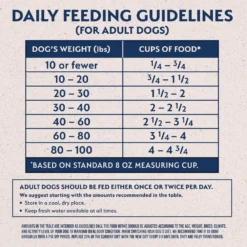 Natural Balance Limited Ingredient Grain-Free Chicken & Sweet Potato Recipe Dry Dog Food -ROYAL CANIN Shop 237939 PT5. AC SS1800 V1652160386